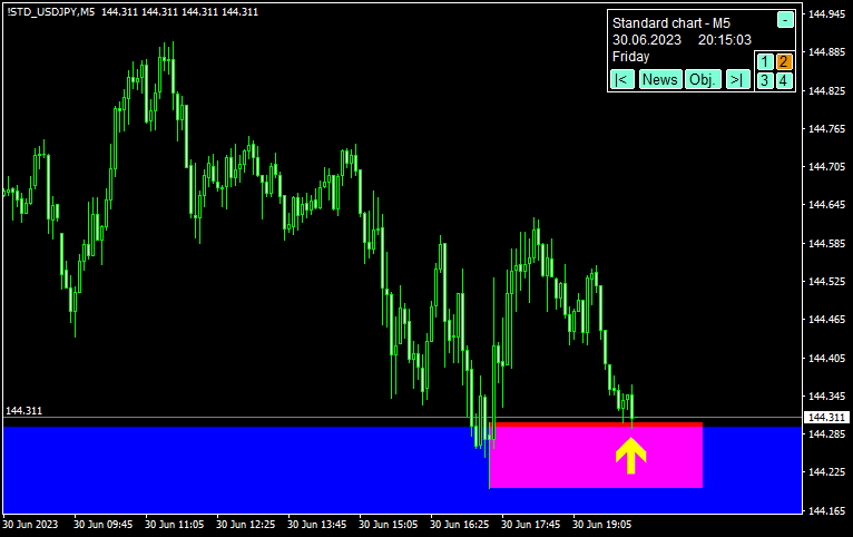 ワイコフ理論を組み合わせたSMCエントリー例4