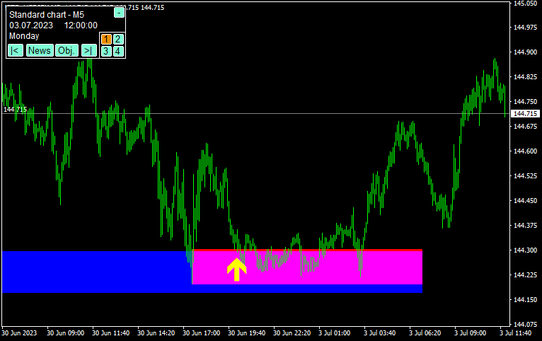 ワイコフ理論を組み合わせたSMCエントリー例5