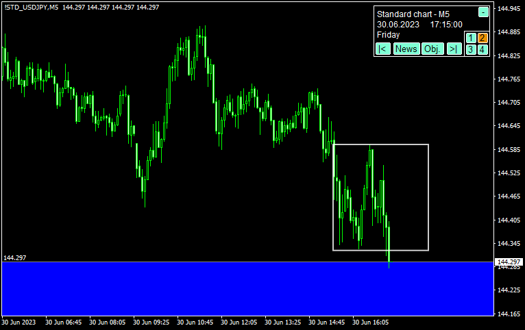 ワイコフ理論を組み合わせたSMCエントリー例2