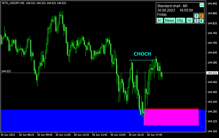 ワイコフ理論を組み合わせたSMCエントリー例3