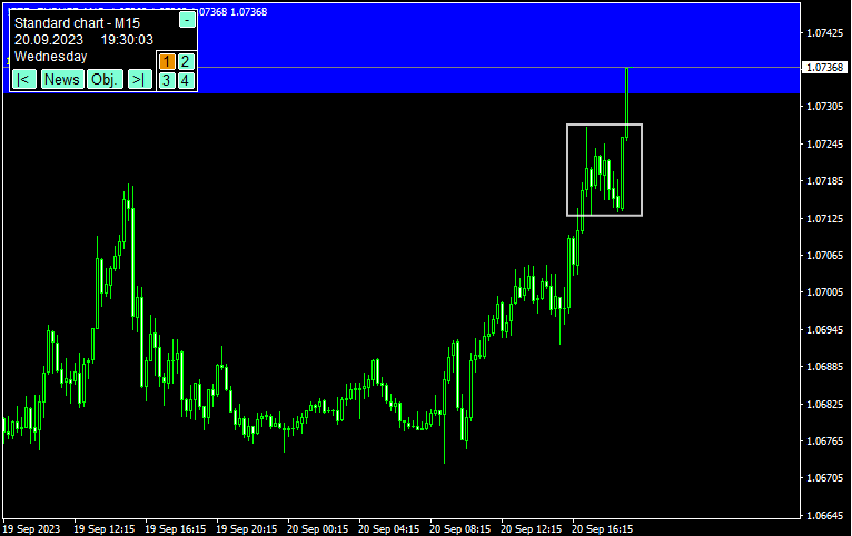ワイコフ理論を組み合わせたSMCエントリー例8