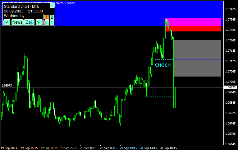 ワイコフ理論を組み合わせたSMCエントリー例9