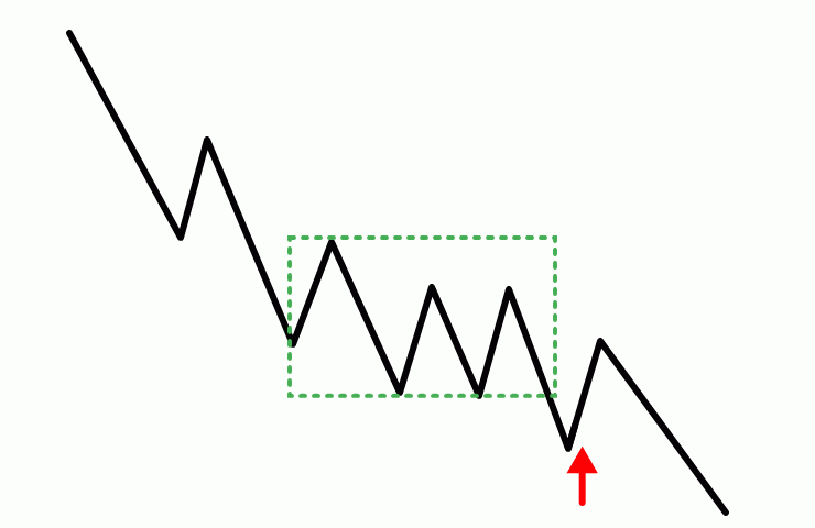 springのダマシのモデル