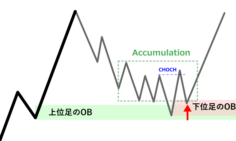 スプリングを利用したエントリーモデル