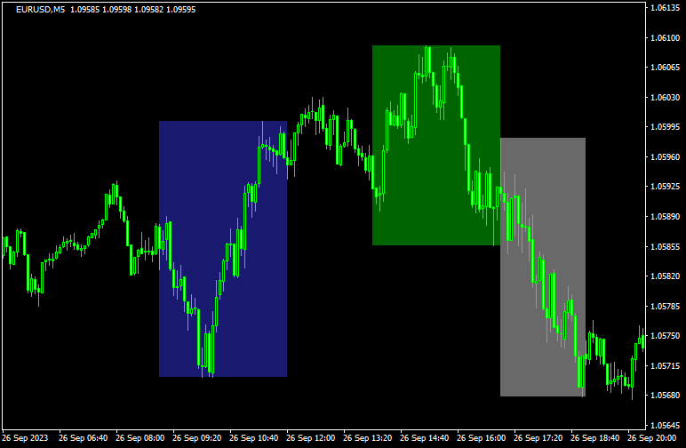 ロンドンオープン⇒NYオープン⇒ロンドンクローズで高値や安値を更新のチャート