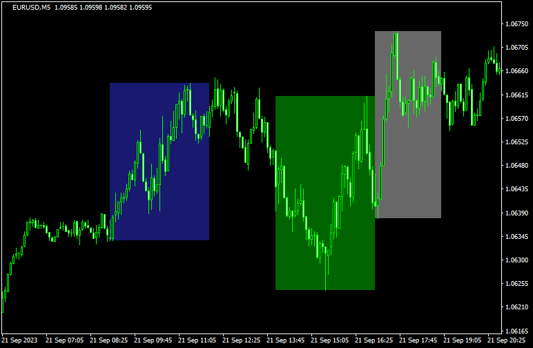 ロンドンオープン⇒NYオープン⇒ロンドンクローズで高値や安値を更新のチャート2