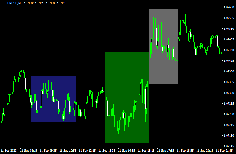 ロンドンオープンでトレンド⇒NYでストップ狩り⇒逆行2