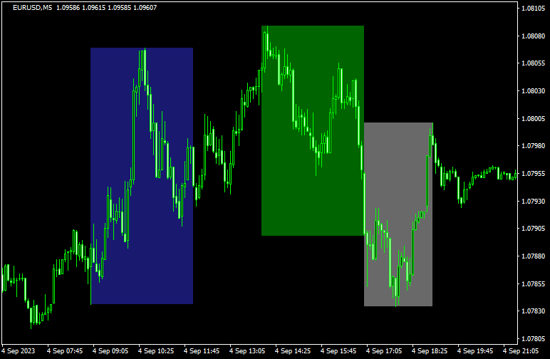 ロンドンオープンでトレンド⇒NYでストップ狩り⇒逆行3
