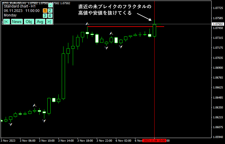 フラクタルをブレイク