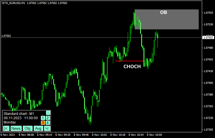 フラクタル後choch