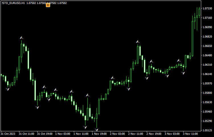 silverbulletにフラクタルを入れたチャート