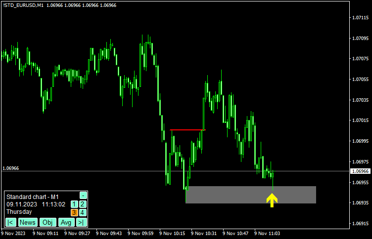 ロングエントリー例3
