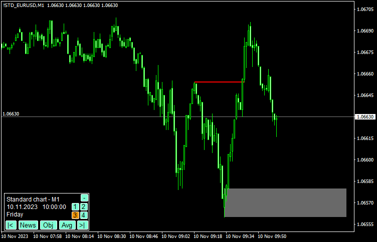 エントリーできない例3