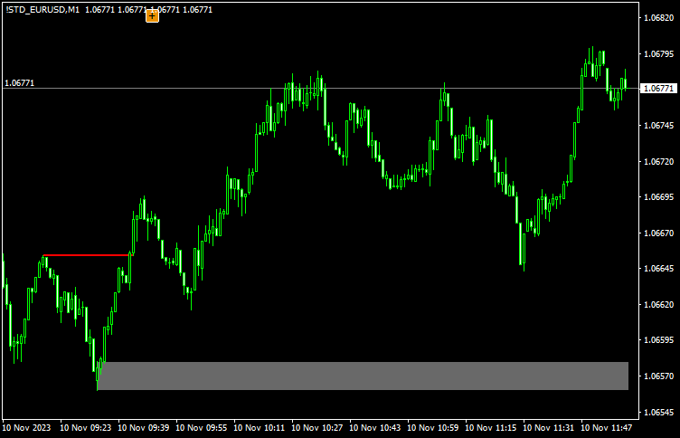 エントリーできない例4