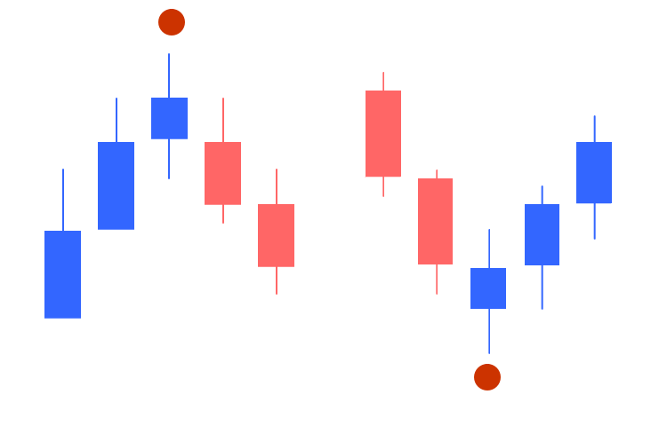 フラクタルのモデル