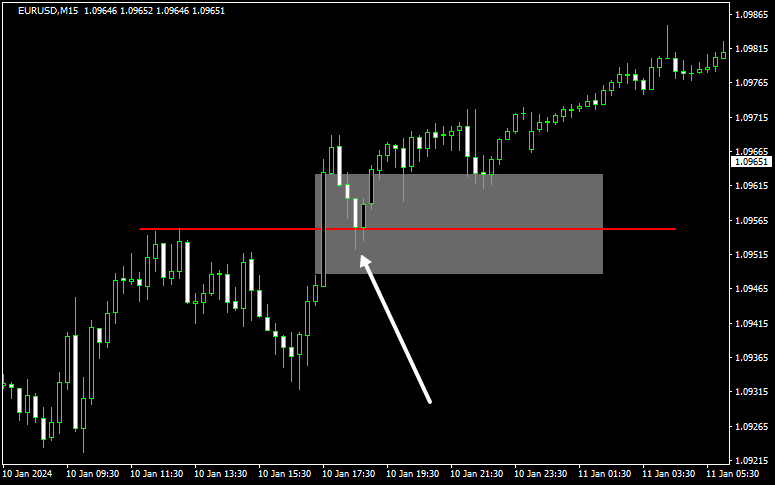 FVGで反発するポイント1
