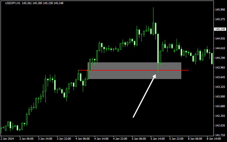 FVGで反発するポイント2