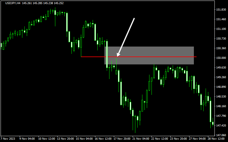FVGで反発するポイント3