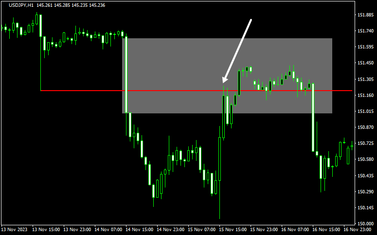 FVGで反発するポイント4