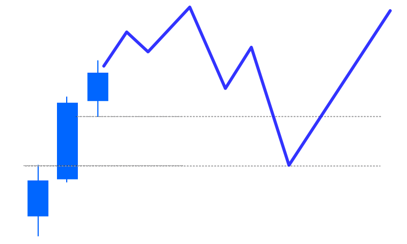 FVGが埋められるモデル