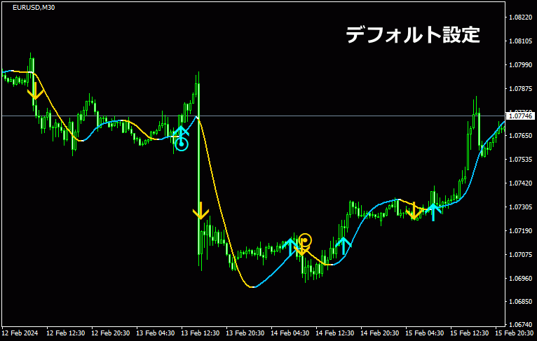 サイバーシグナルんおシグナルのみ