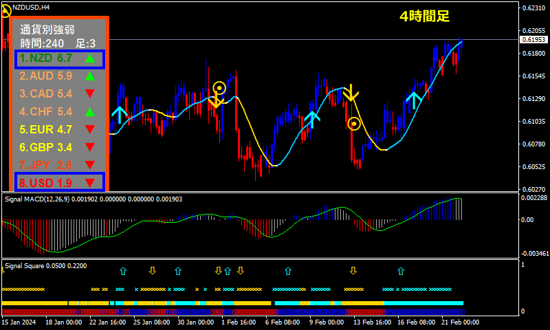 4時間足のサイバーシグナル