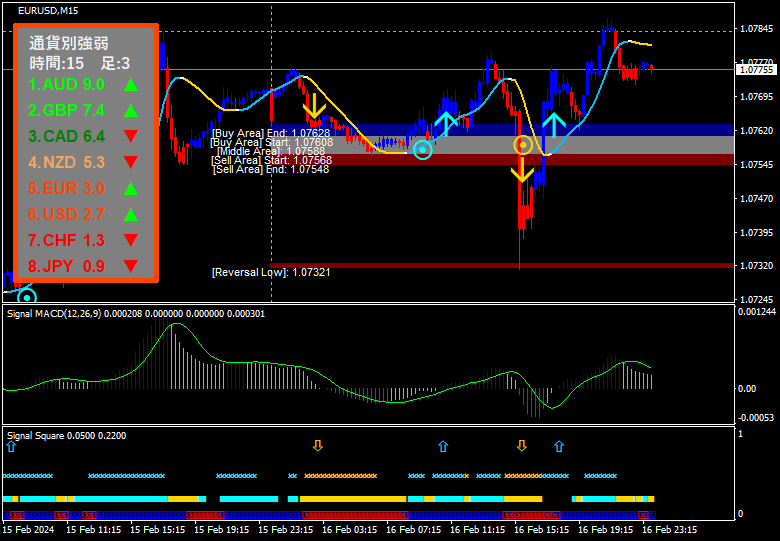 サイバーシグナルのチャート