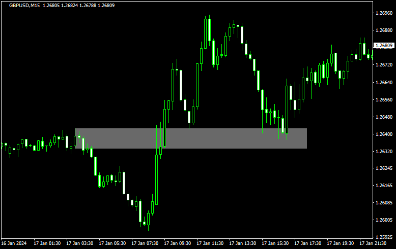リアルチャートでのブレイカーブロック
