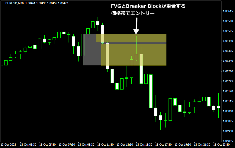 ユニコーンのショートエントリー2