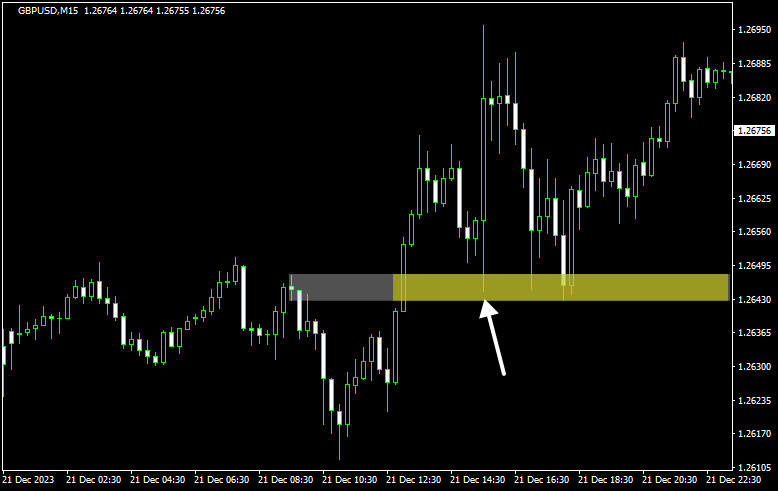 ユニコーンのロングエントリー2