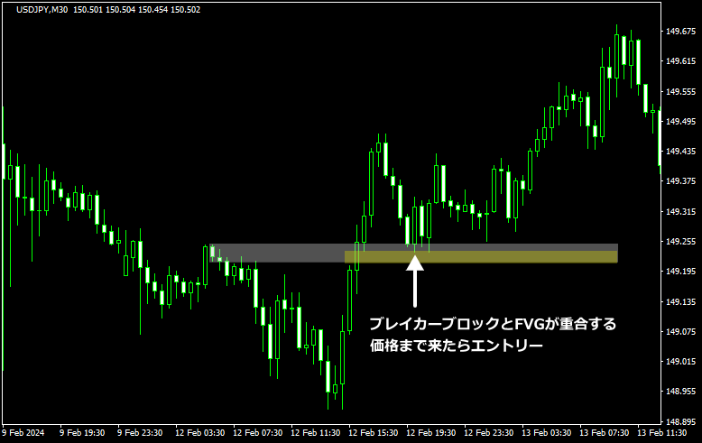 ユニコーンのロングエントリー