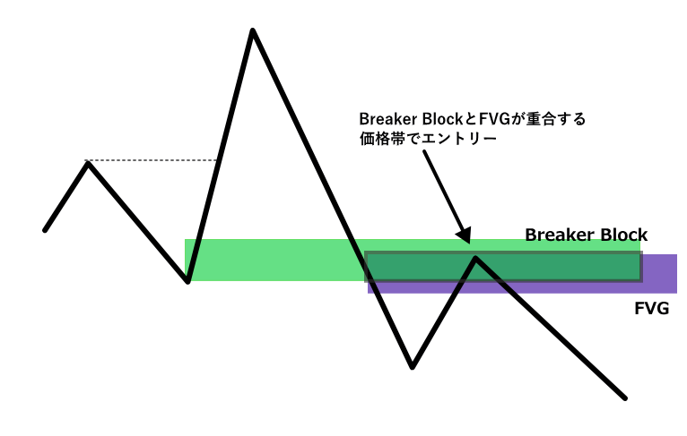 ユニコーンのショートエントリー