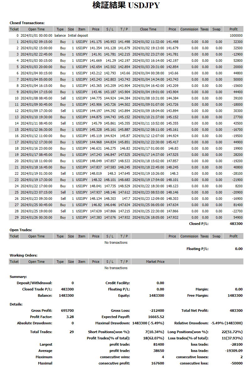 trade trainerのバックテスト結果