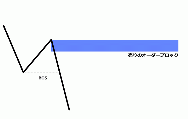 買いのブレイカーブロックのモデル