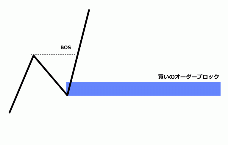 売りのブレイカーブロックのモデル