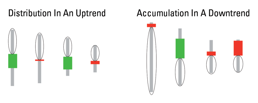 Inventry Retracement Bar