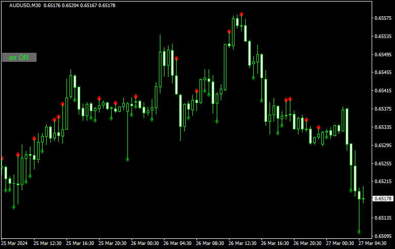 irbを表示したチャート