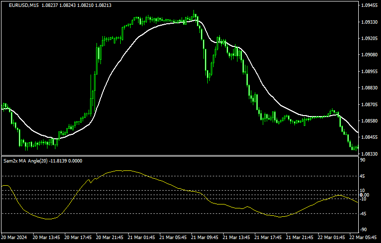 angle of maのチャート