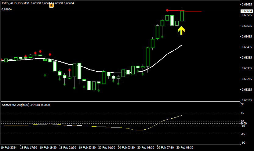 irbを使った理想的なエントリー1