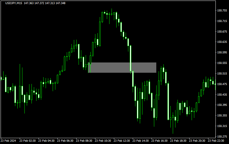 エントリー水準までストレートに戻ってくるタイプのチャート（上昇トレンド）