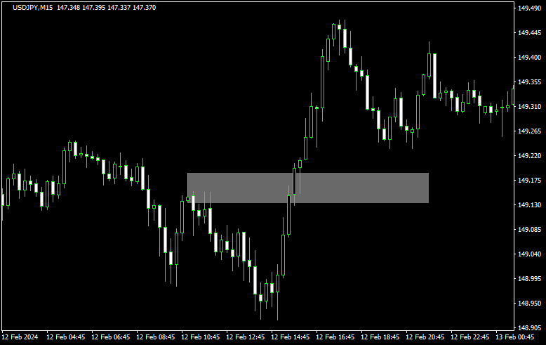 エントリー水準までストレートに戻ってくるタイプのチャート3（下降トレンド）