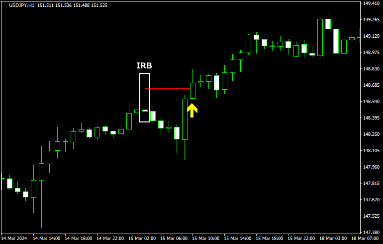 IRBを使ったロングエントリー