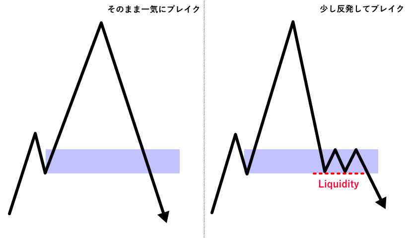 エントリー水準までストレートに戻ってくるタイプのダマシ