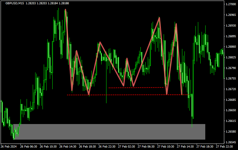 エントリー水準の途中でレンジを挟むタイプのチャート（上昇トレンド）