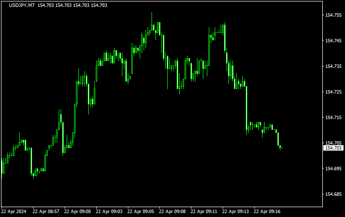 MT7_nSecChartCreatorEA