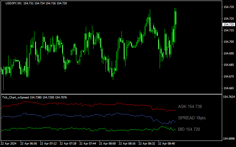 Tick_Chart_wSpread