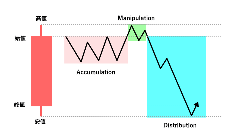 power of threeのモデル1