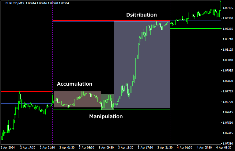 power of threeのリアルチャート1