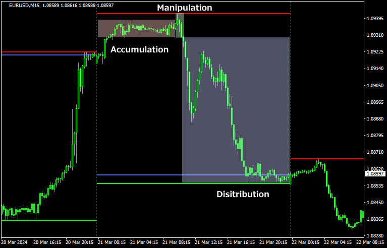 power of threeのリアルチャート2