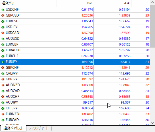 ティックチャートの表示方法2